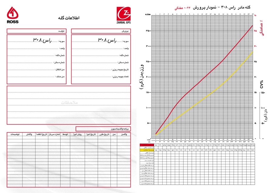 فرم اطلاعات گله مادر