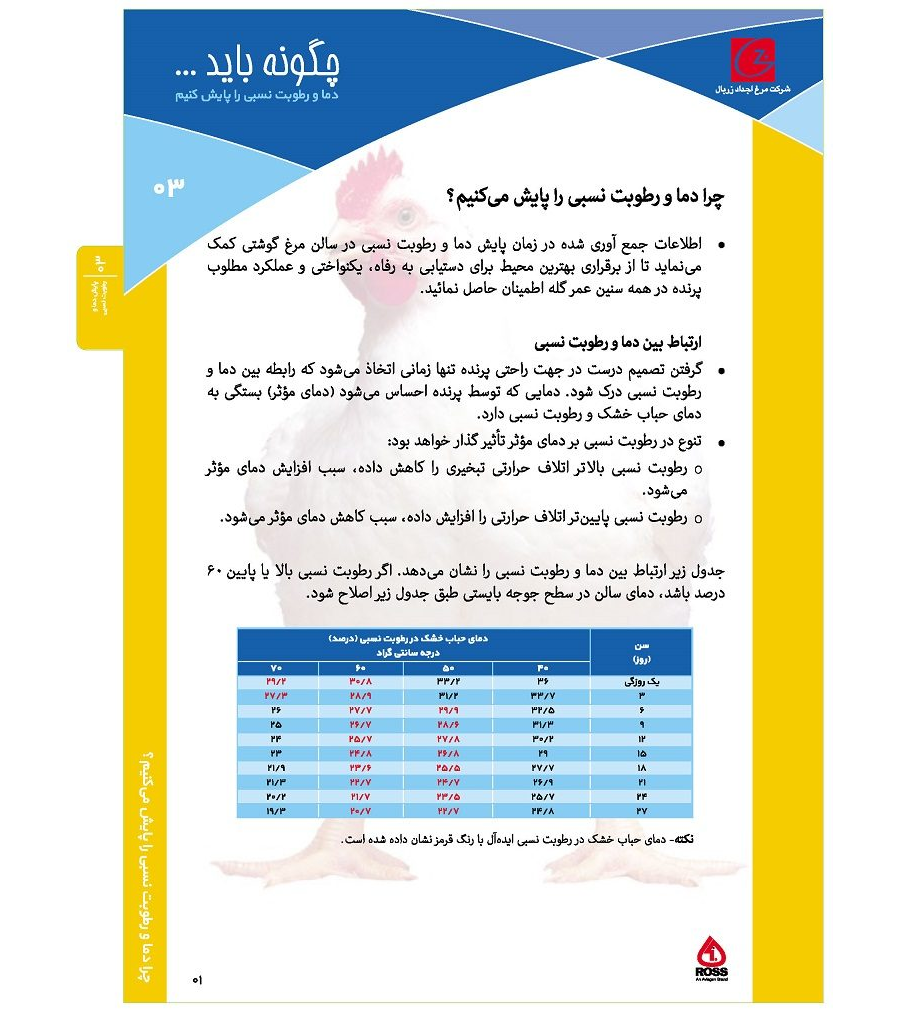 پایش دما و رطوبت نسبی